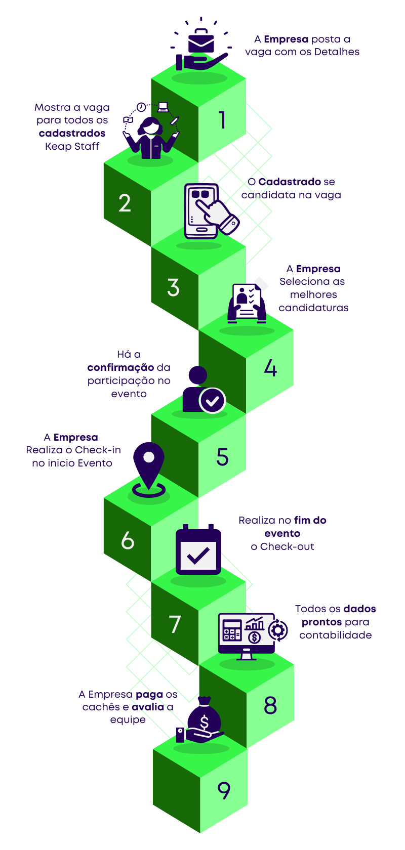 A Keap STAFF é simples e práticas